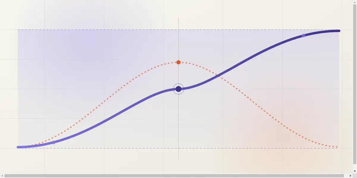 What Is the Sigmoid Activation Function