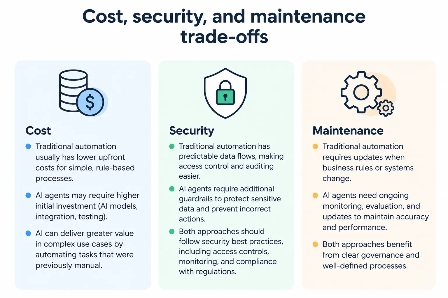 Cost, security, and maintenance trade-offs
