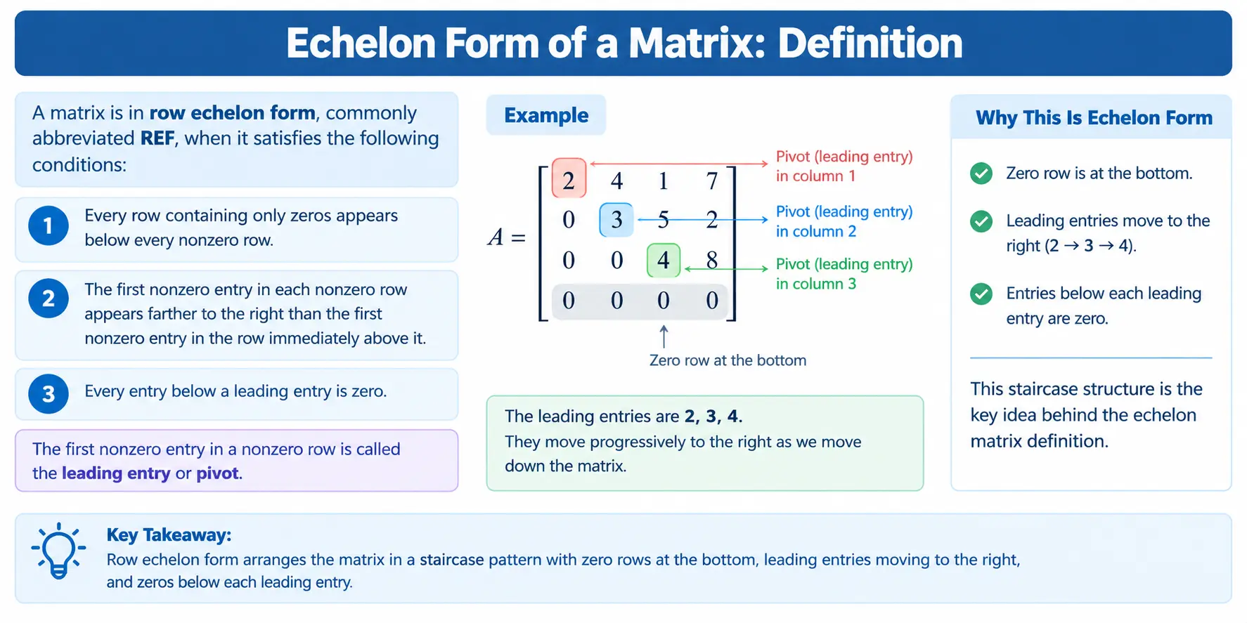 Echelon Form of a Matrix - Definition