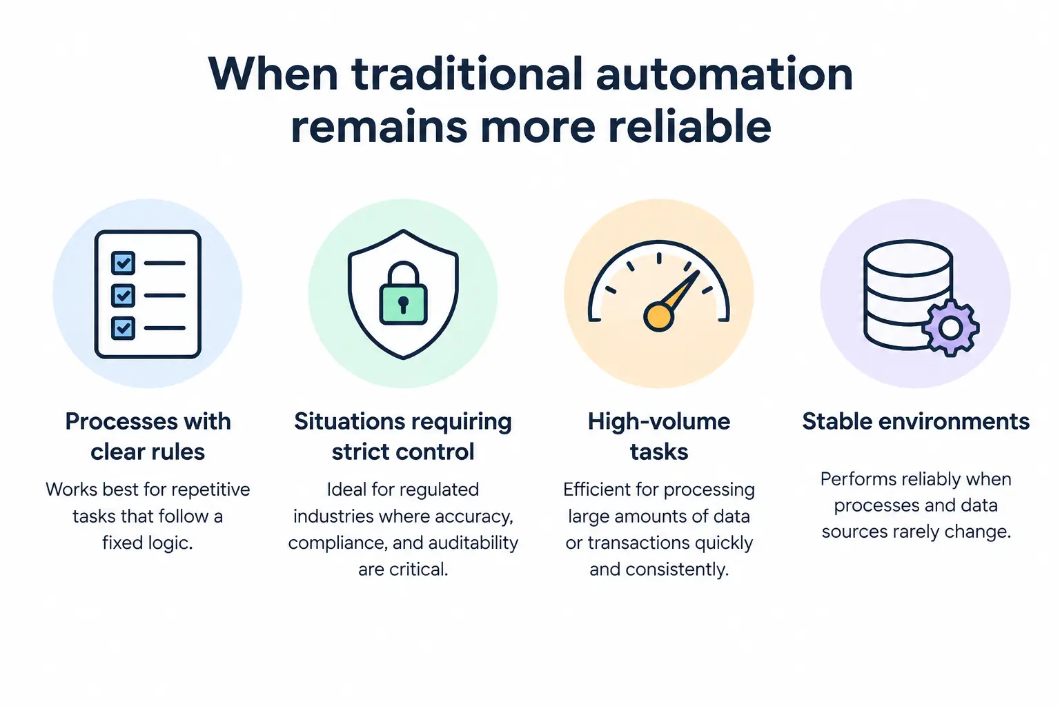 When traditional automation remains more reliable