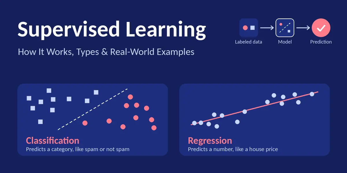 Supervised Learning