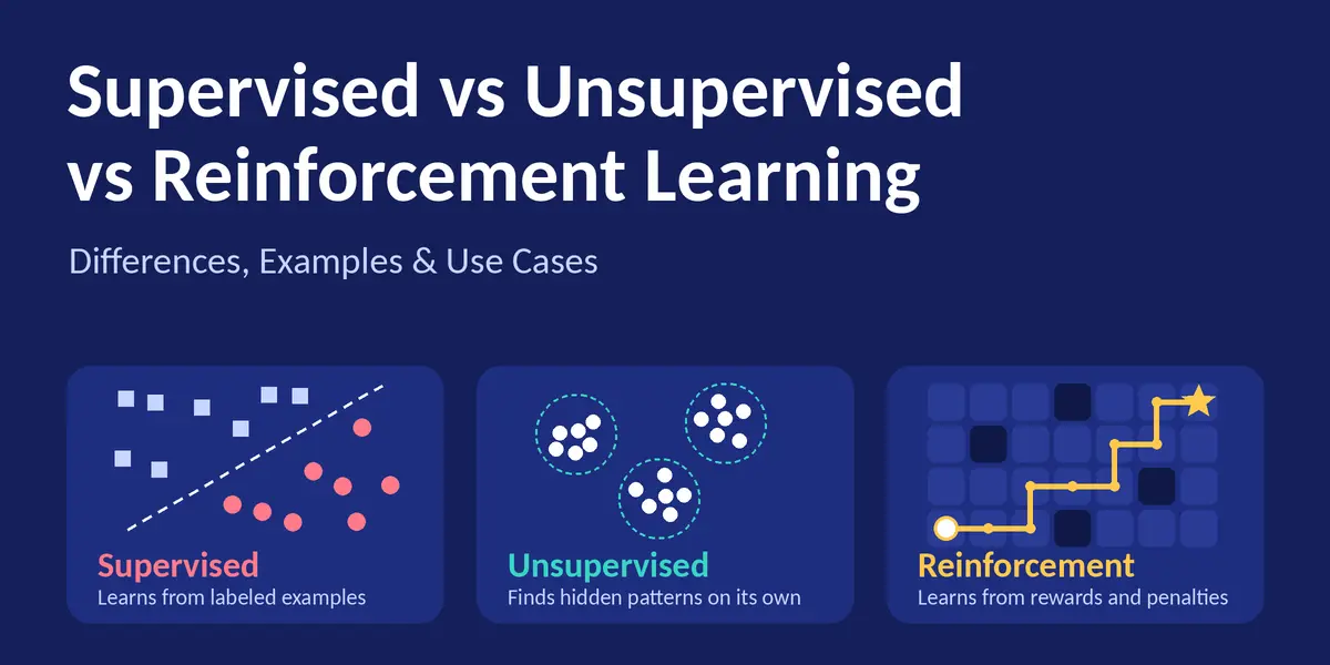 Supervised vs Unsupervised vs Reinforcement Learning